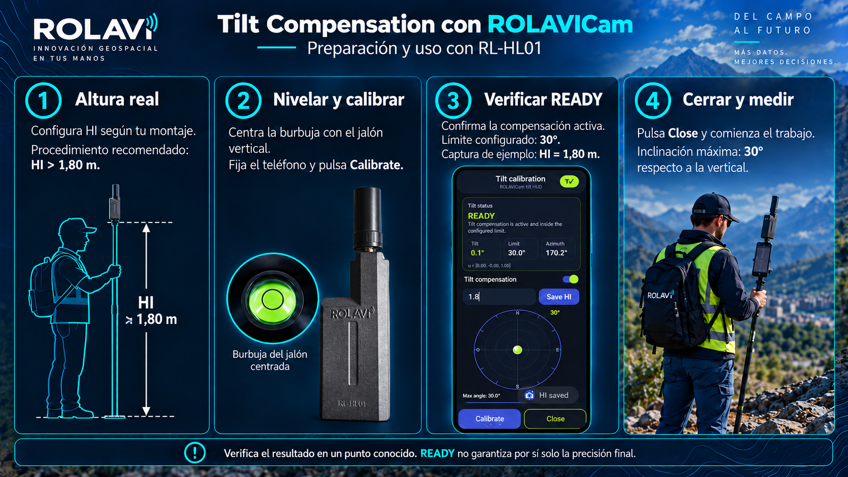 Guía visual de preparación y uso con RL-HL01. La burbuja corresponde al jalón o su soporte.
